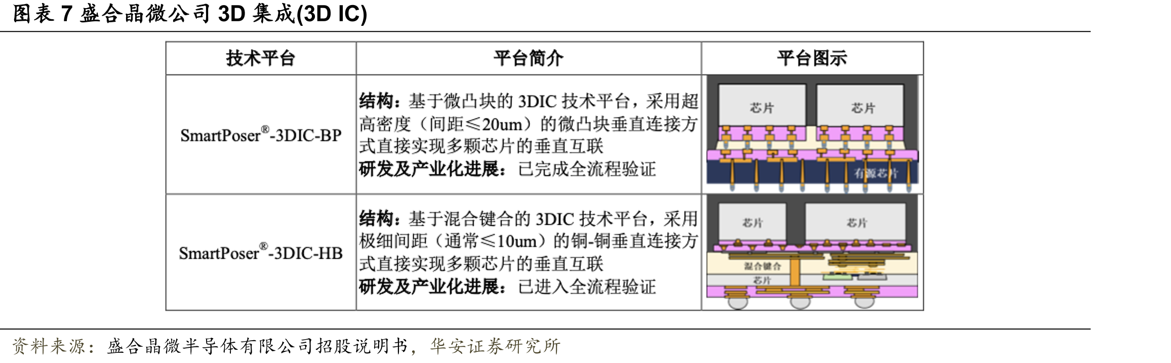 图表20后段先进封装技术发展方向_第4页