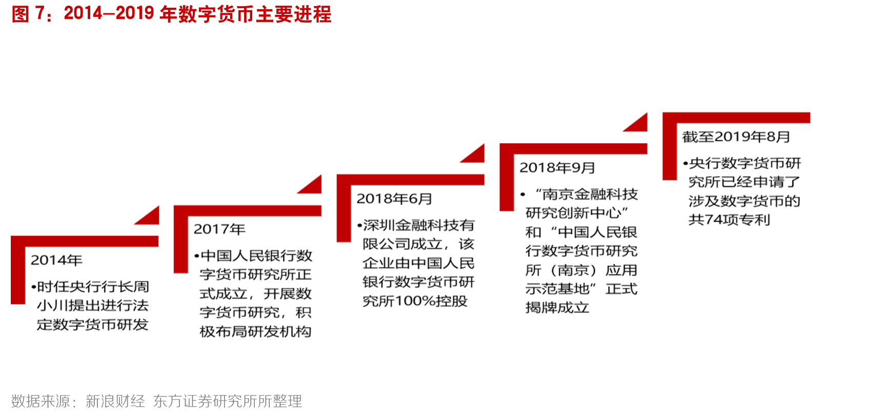 区块链交易方式_第2页