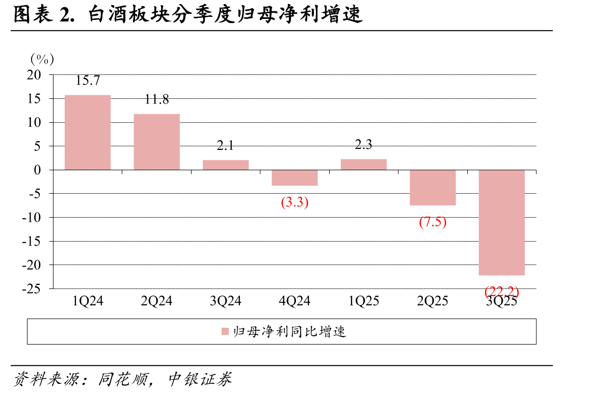 图表3.2024年至今，茅台、五粮液批价表现_第5页