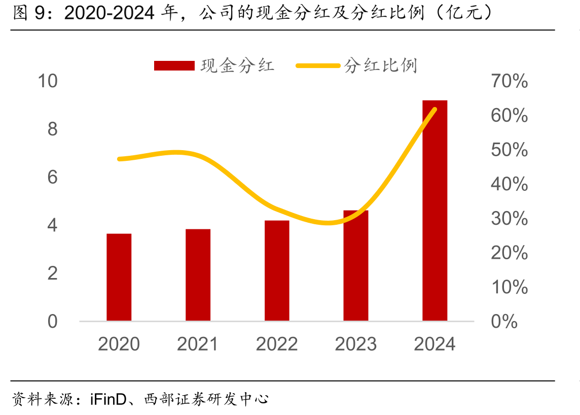 久立特材核心指标概览图（单位：亿元，右图是分下游行业和分不同产品的毛利率情况）_第5页