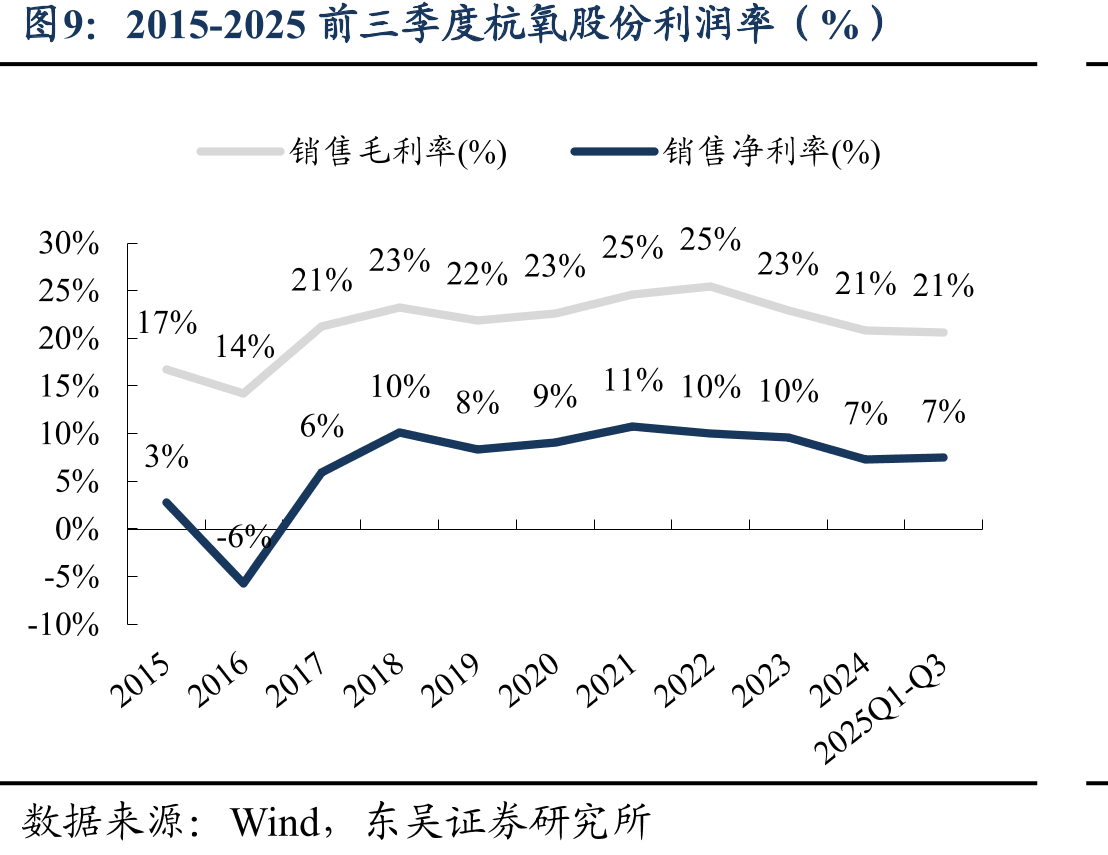 中国工业气体市场增速约为GDP的2倍_第4页