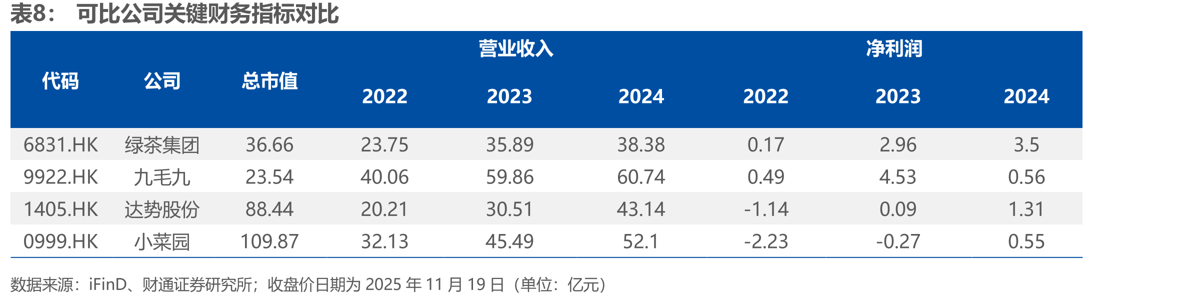 2021年-2024年前8个月内部运输车数量_第3页