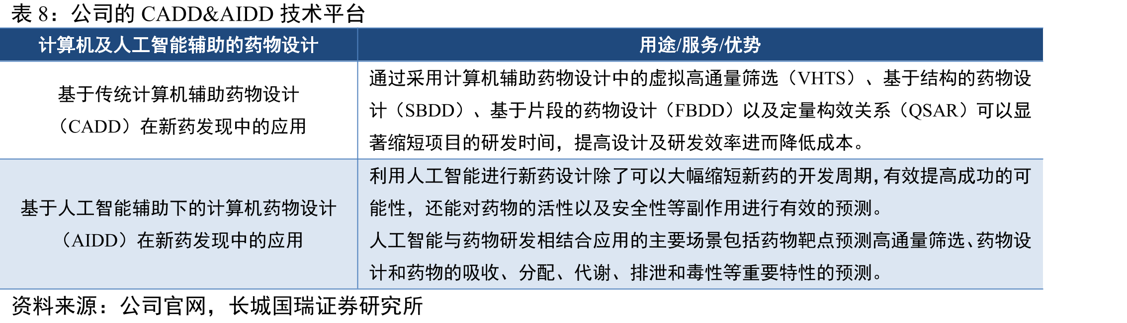 CRO产业链_第3页