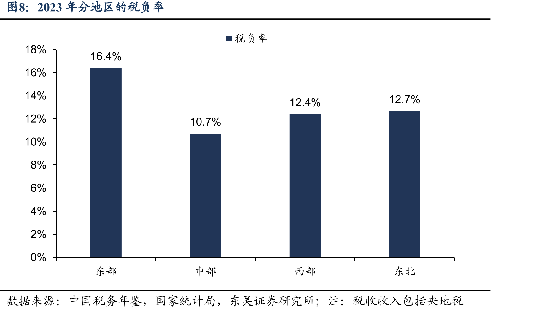 去年以来关于招商引资政策的表述_第5页