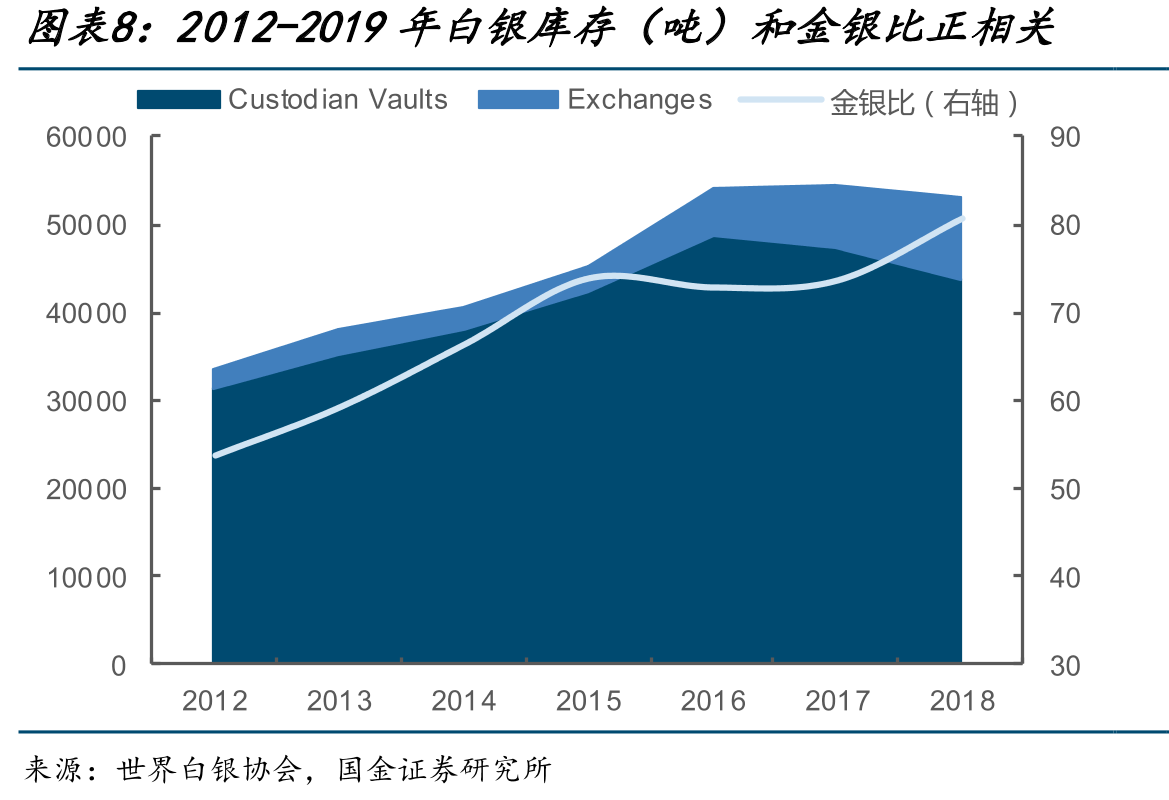 2021-2022年光伏用银量加速提升_第3页