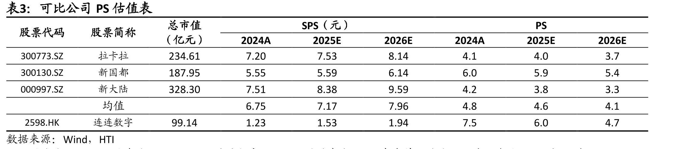 2022年至2026年全球B2B电商贸易规模CAGR_第3页