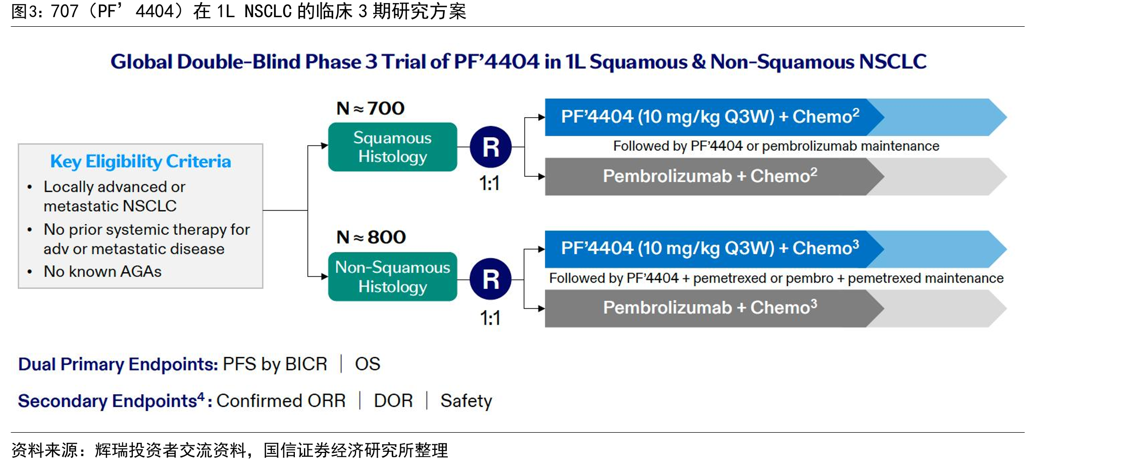 707（PF’4404）在1LmCRC的临床3期研究方案_第5页