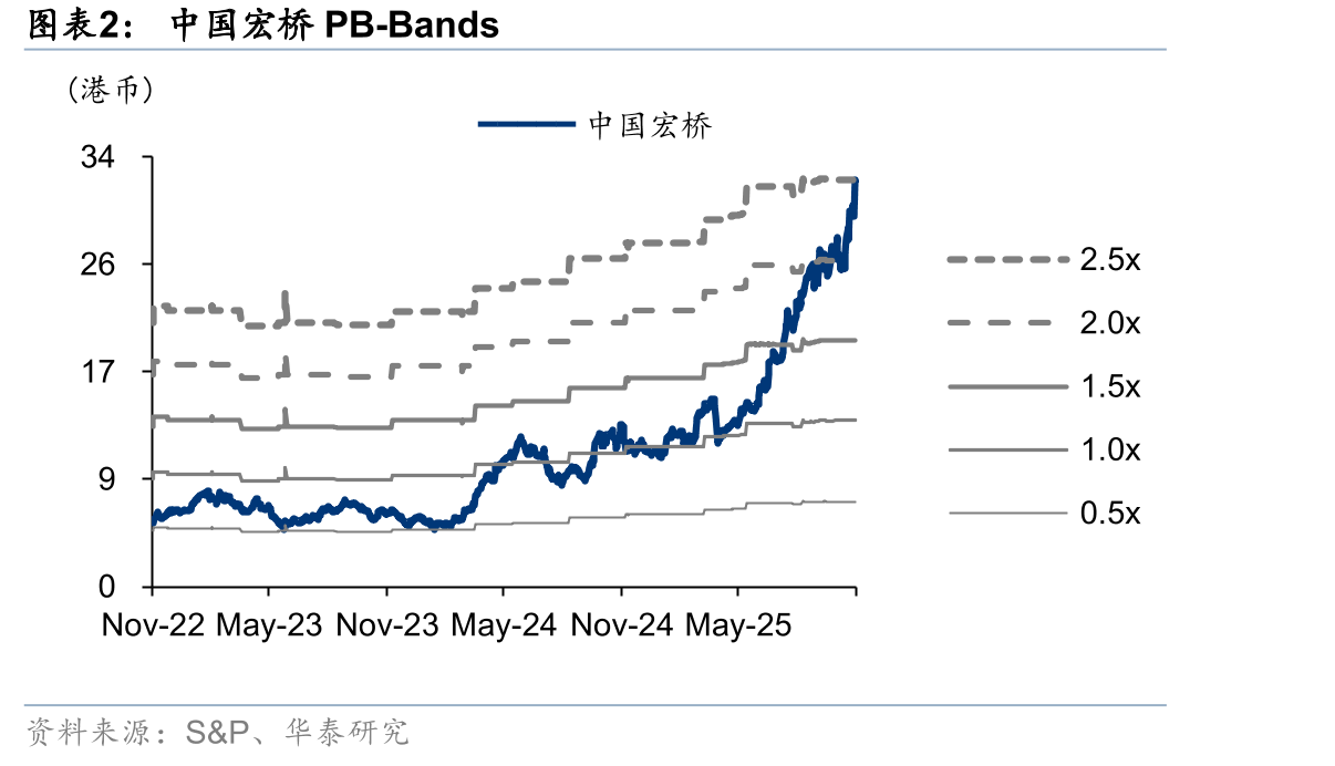 中国宏桥PB-Bands