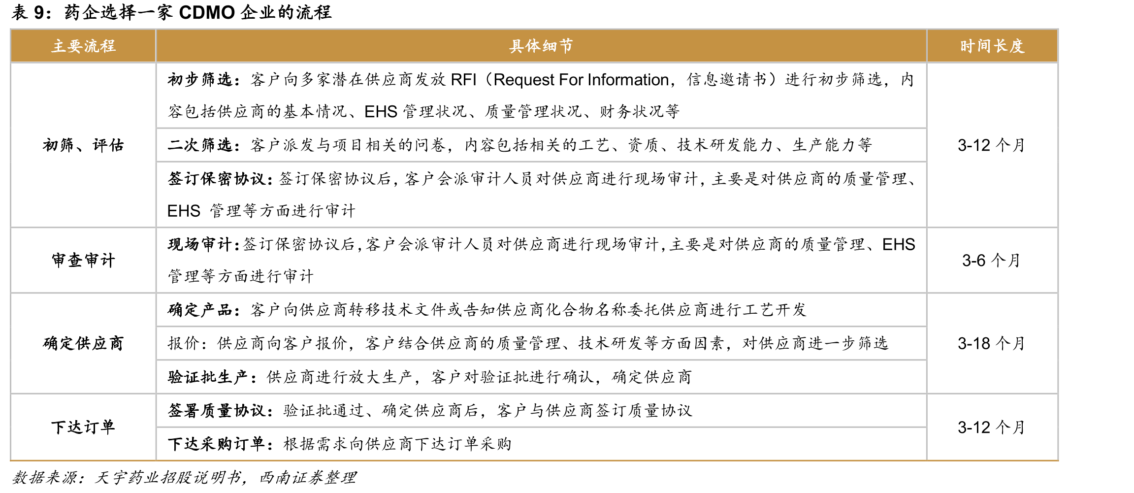 我国CDMO企业人员工资相对较低_第2页