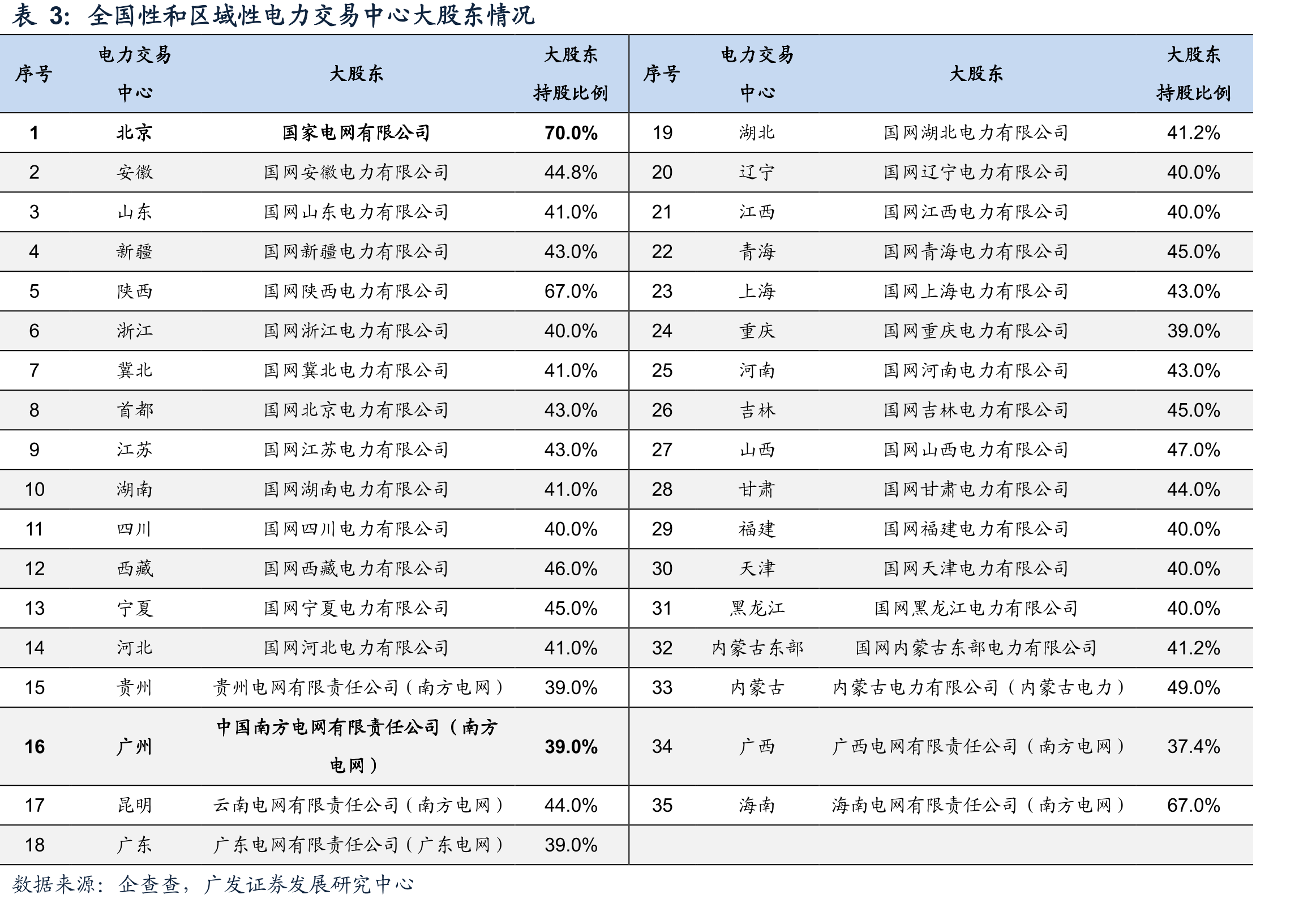 我国电力市场体系_第2页