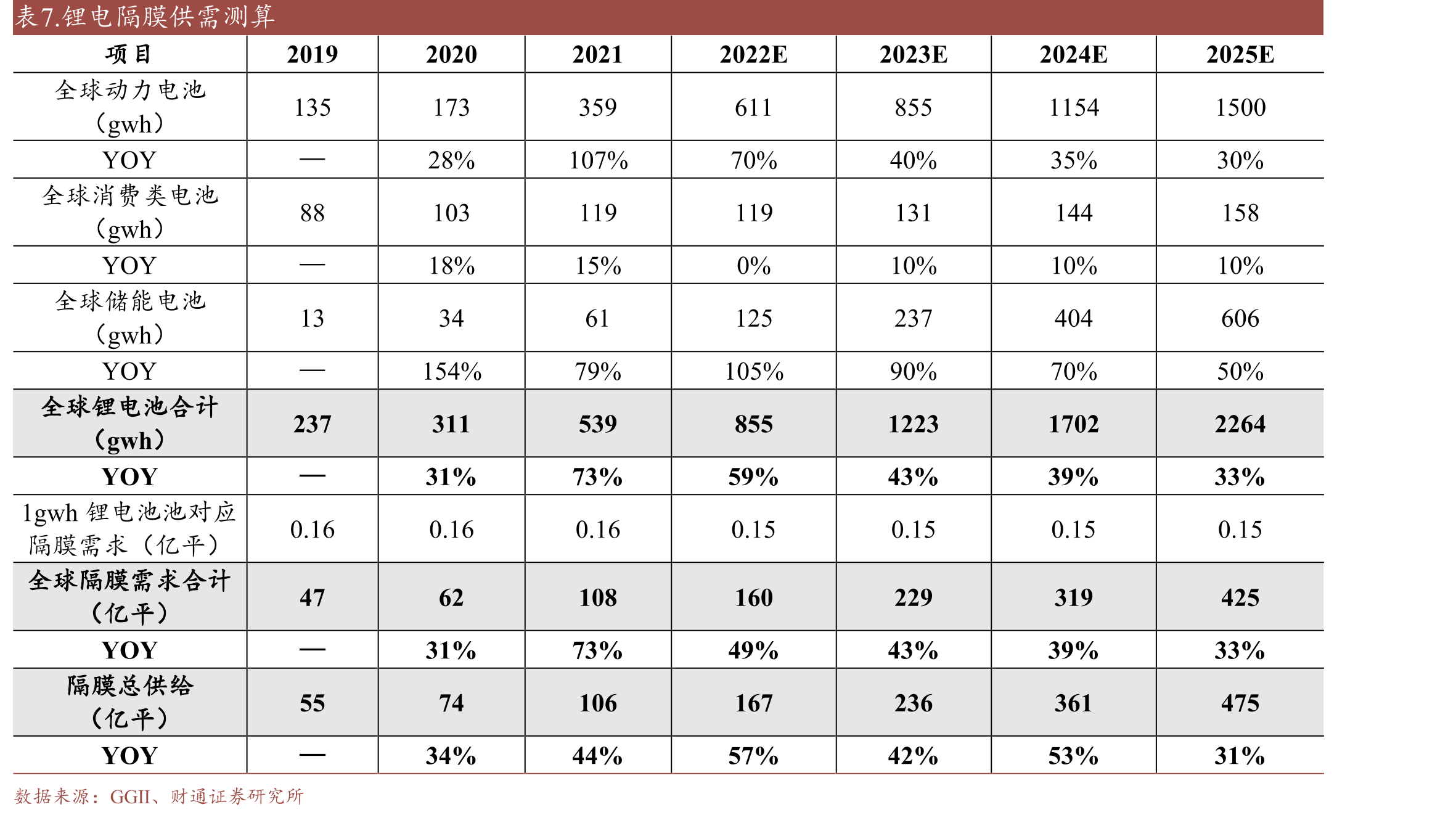 图3.国企绝对控股，股权结构稳定（截至2022年报）_第4页