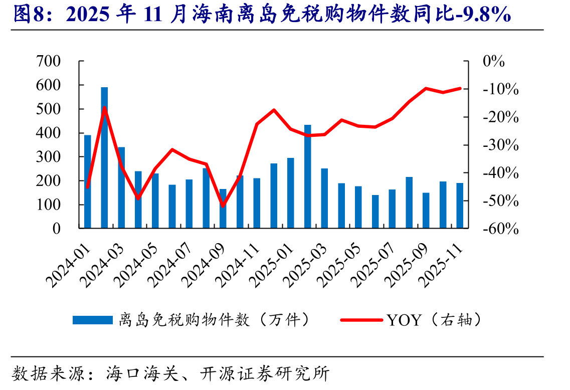 2024年林清轩店效高增_第3页