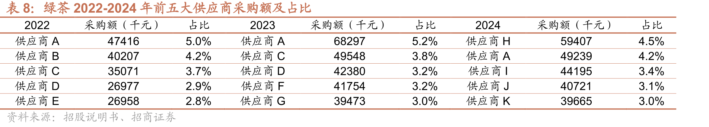 肯德基小程序支持全门店线上点餐_第2页