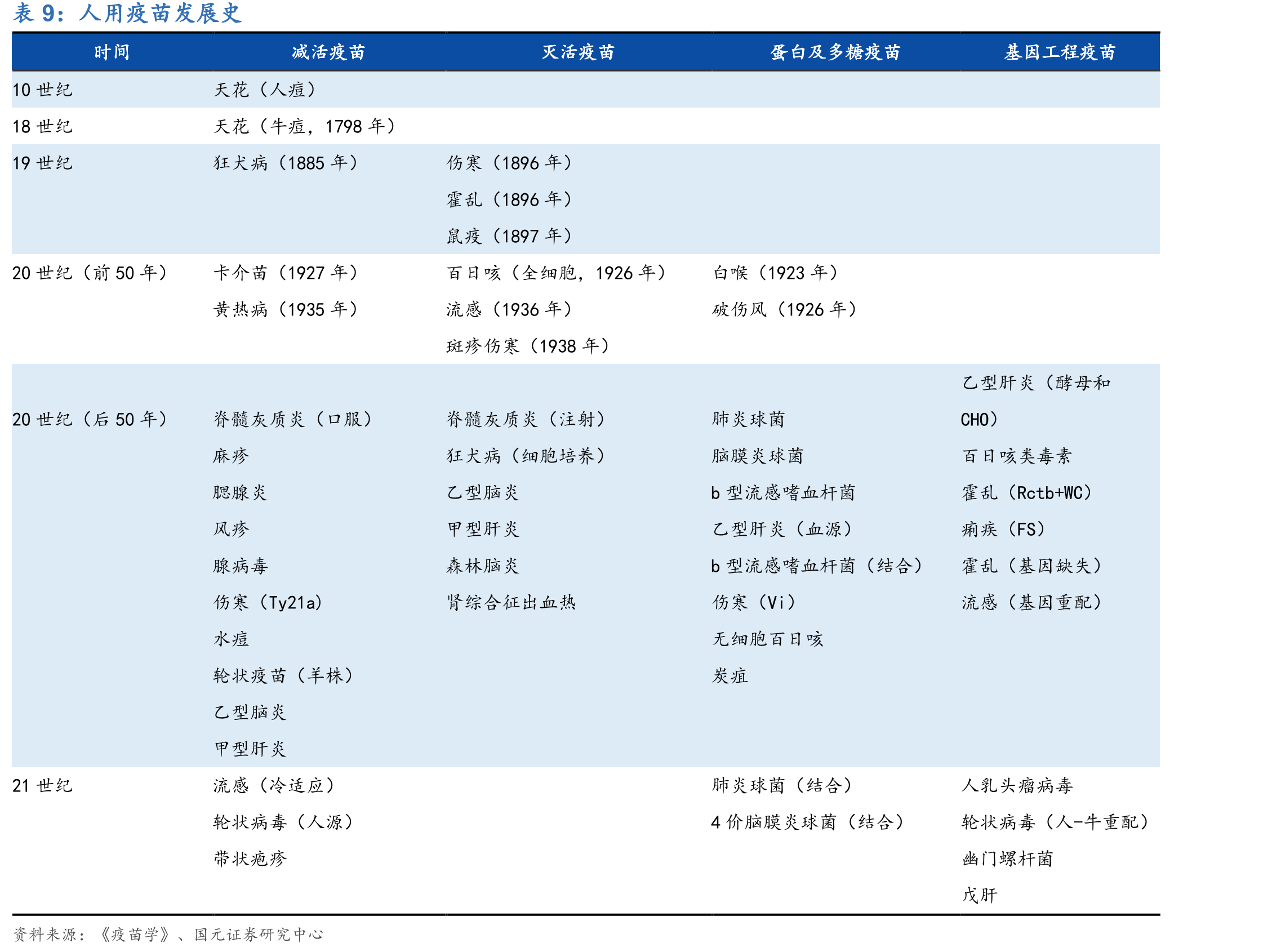 公司创始人及主要高管信息_第2页