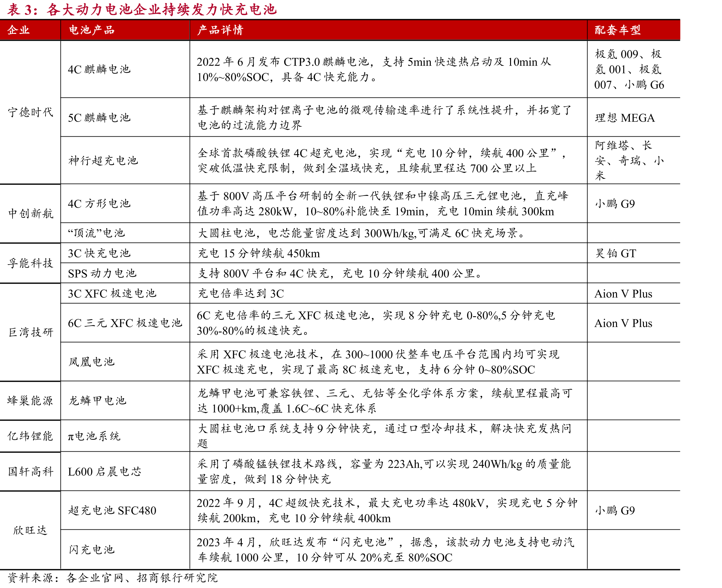 4C倍率下电池系统最高温度对比_第2页