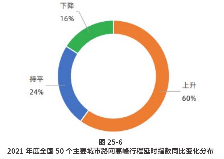广州市数字政策的不同效力级别法规文件量_第5页