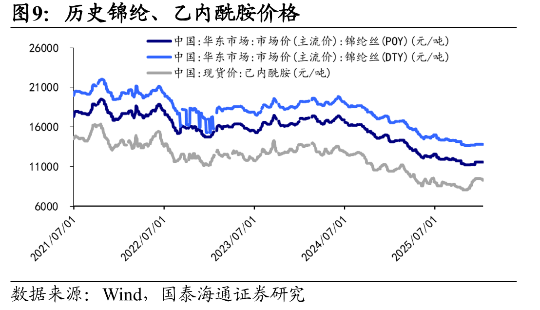 11月我国服装类零售增长4.5%_第4页