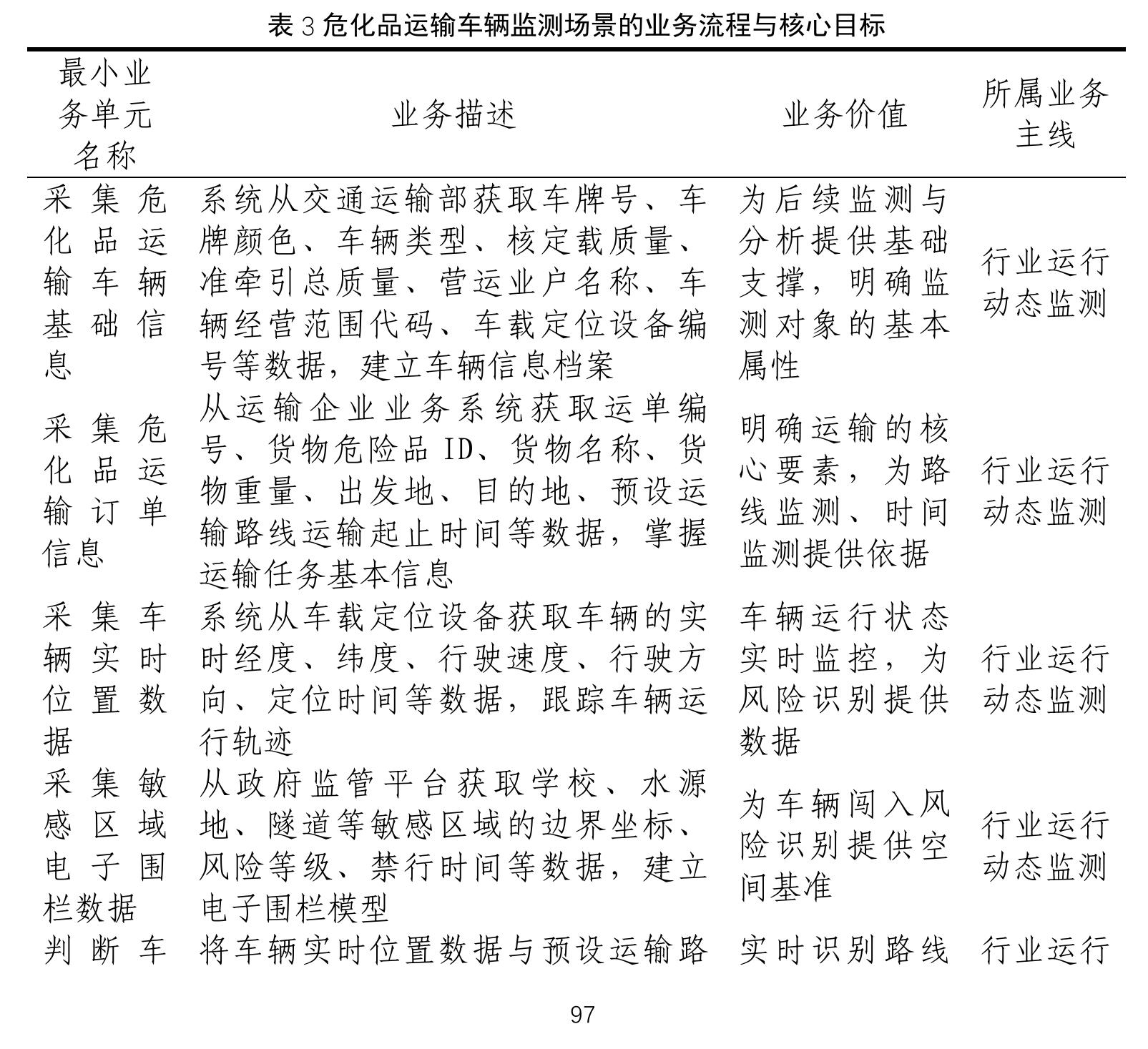 图1可信数据空间能力视图（源自《可信数据空间发展行动计划（2024一2028年）》）_第3页