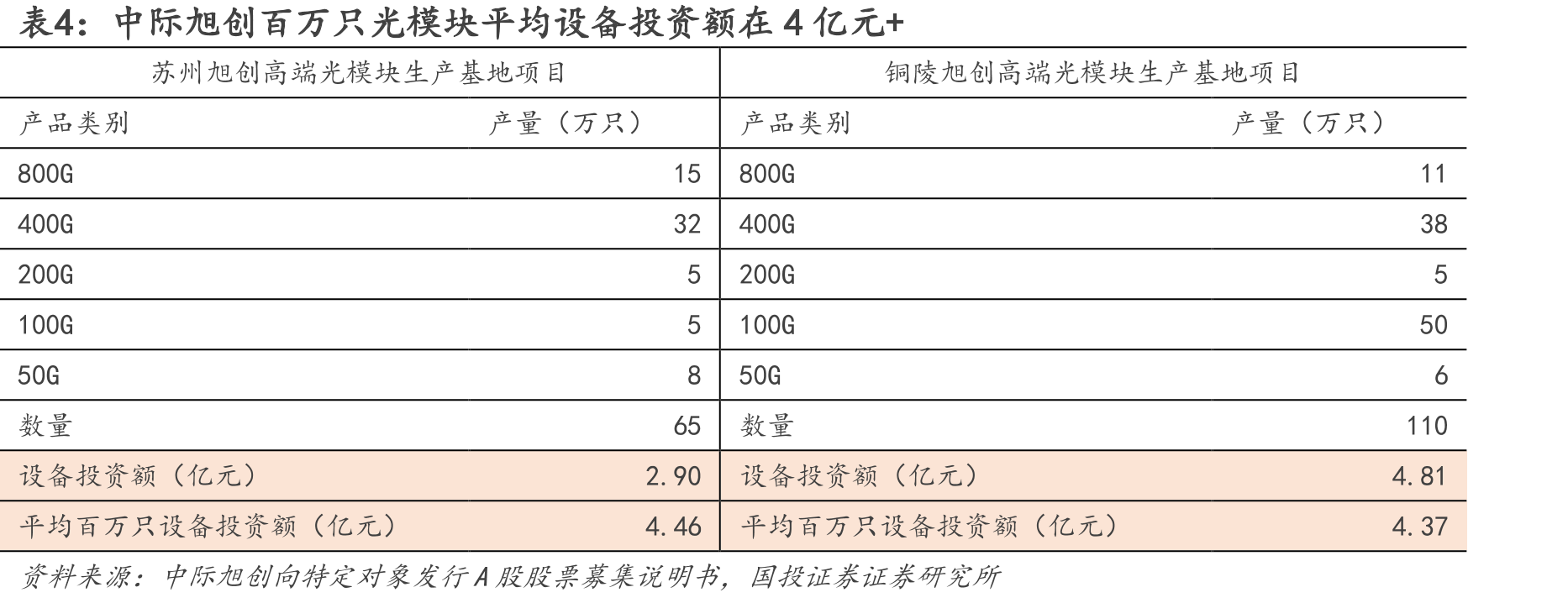 图24.华为智能手机在中国市场占有率（%）_第4页