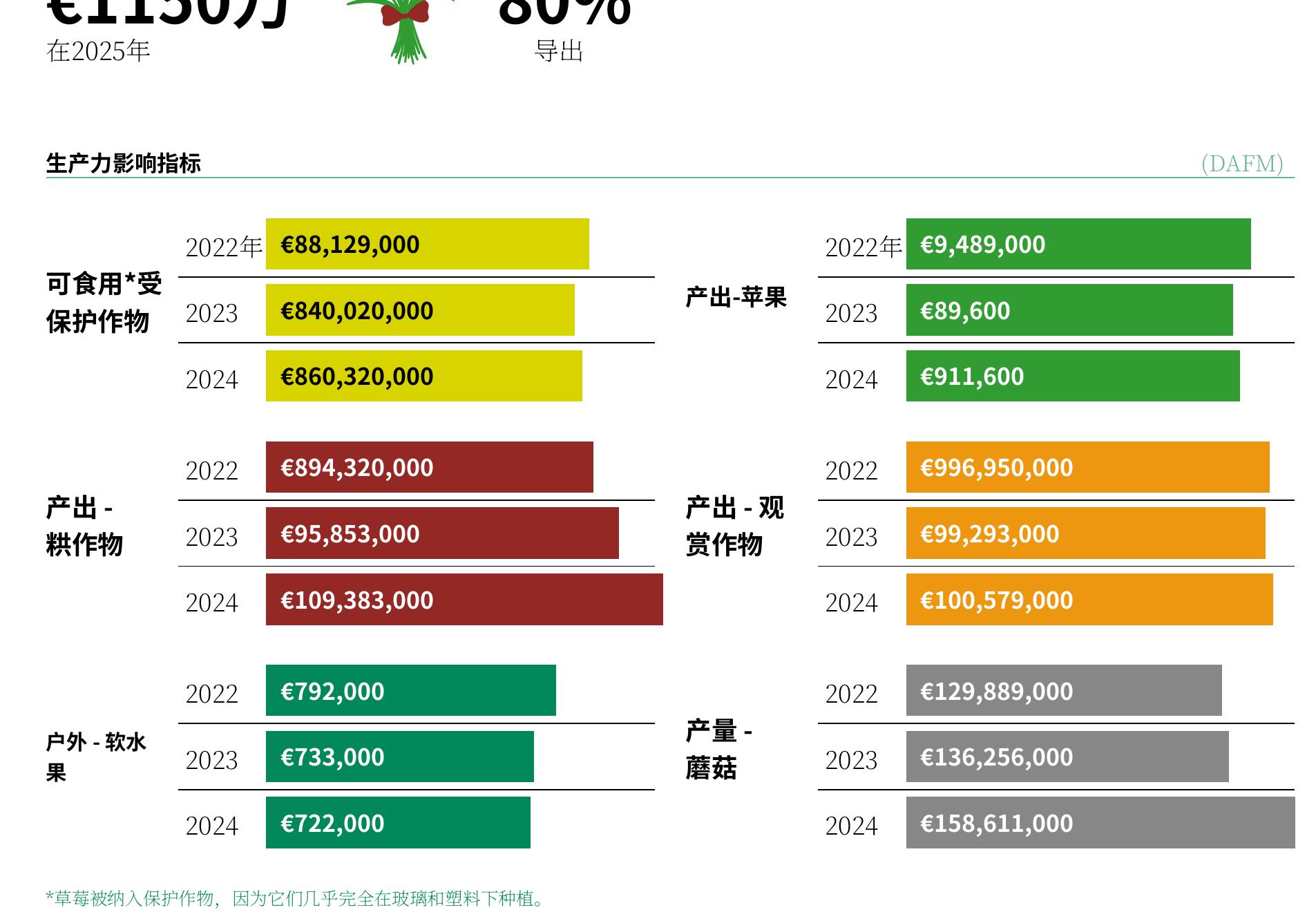 Total Clover usage (tonnes of seed)_第3页