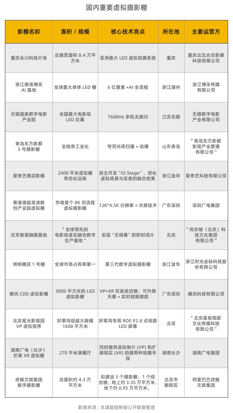 2025年虚拟现实影片备案单位所在城市分布_第2页