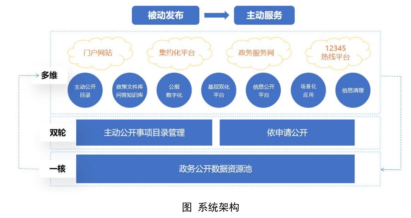 本配务由市商务，市文化和旅游局、市体育，市文格局，市国频化局提供活动政据_第3页