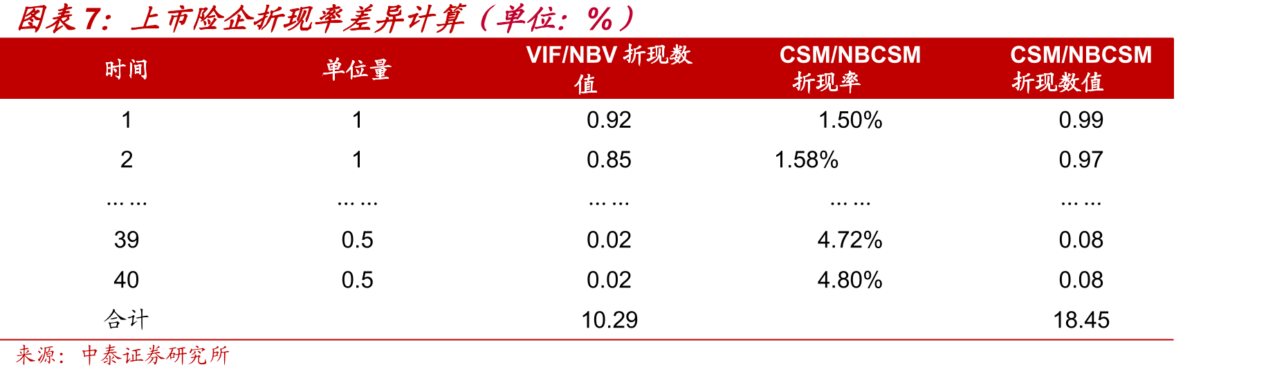A/H上市险企P/CE-ROCE散点图（横轴为1H25非年化ROCE，纵轴为2025/09/09P/CE估值）_第5页