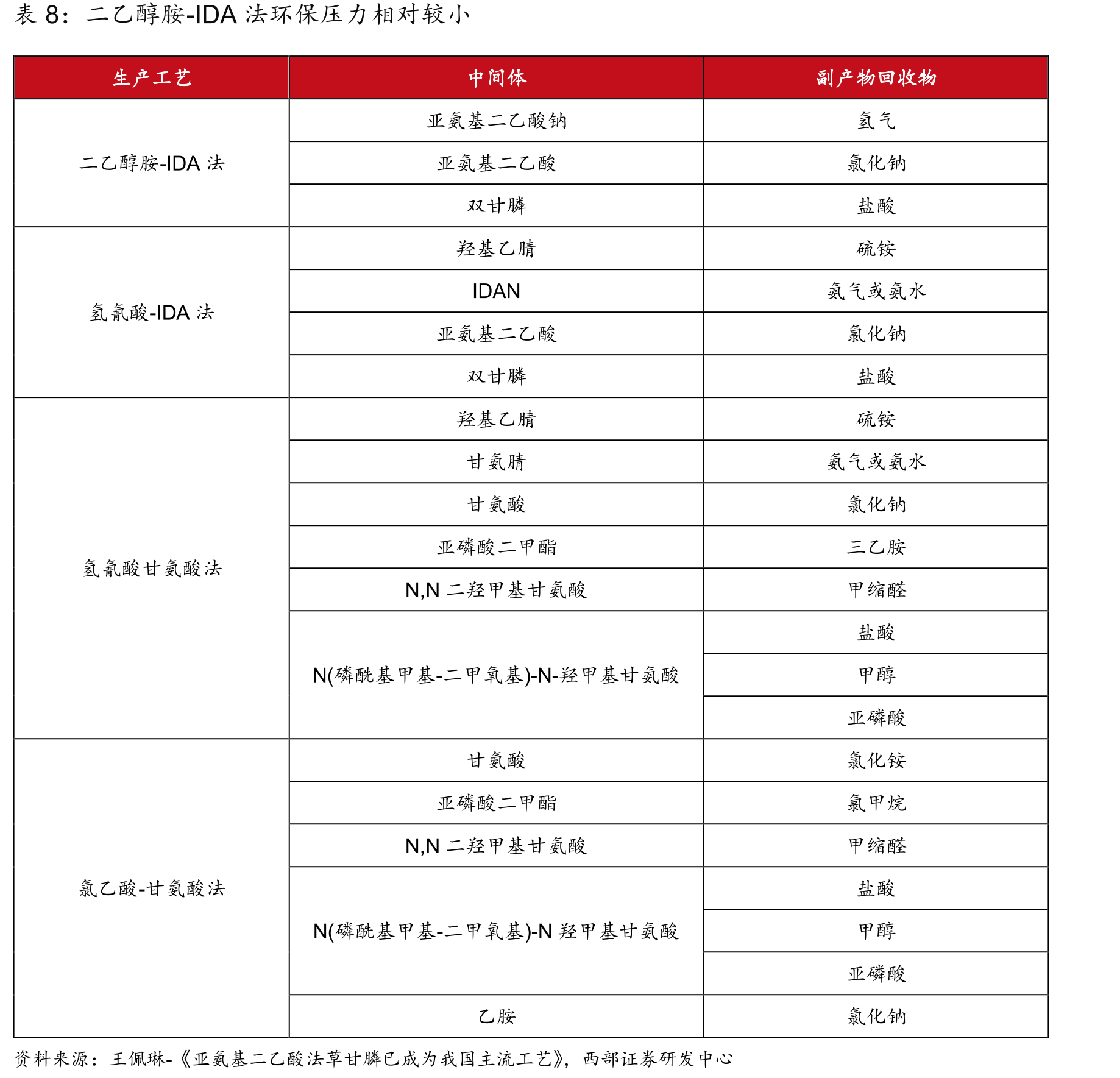 2021年全球各类菊酯类杀虫剂销售额占比_第3页