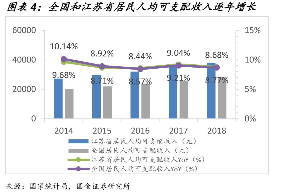 2019年江苏白酒市场分价格带市场占有率_第5页