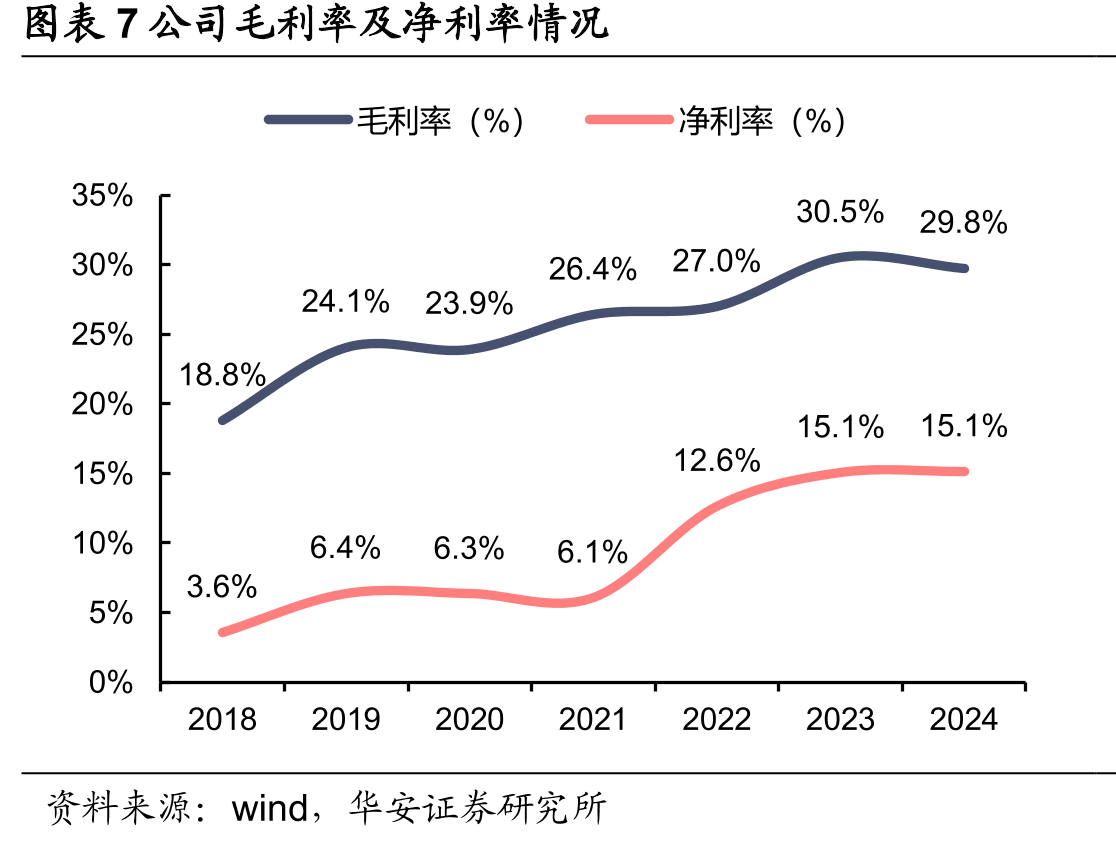 图表27视频平台Youtube的频道数量及订阅层级_第2页