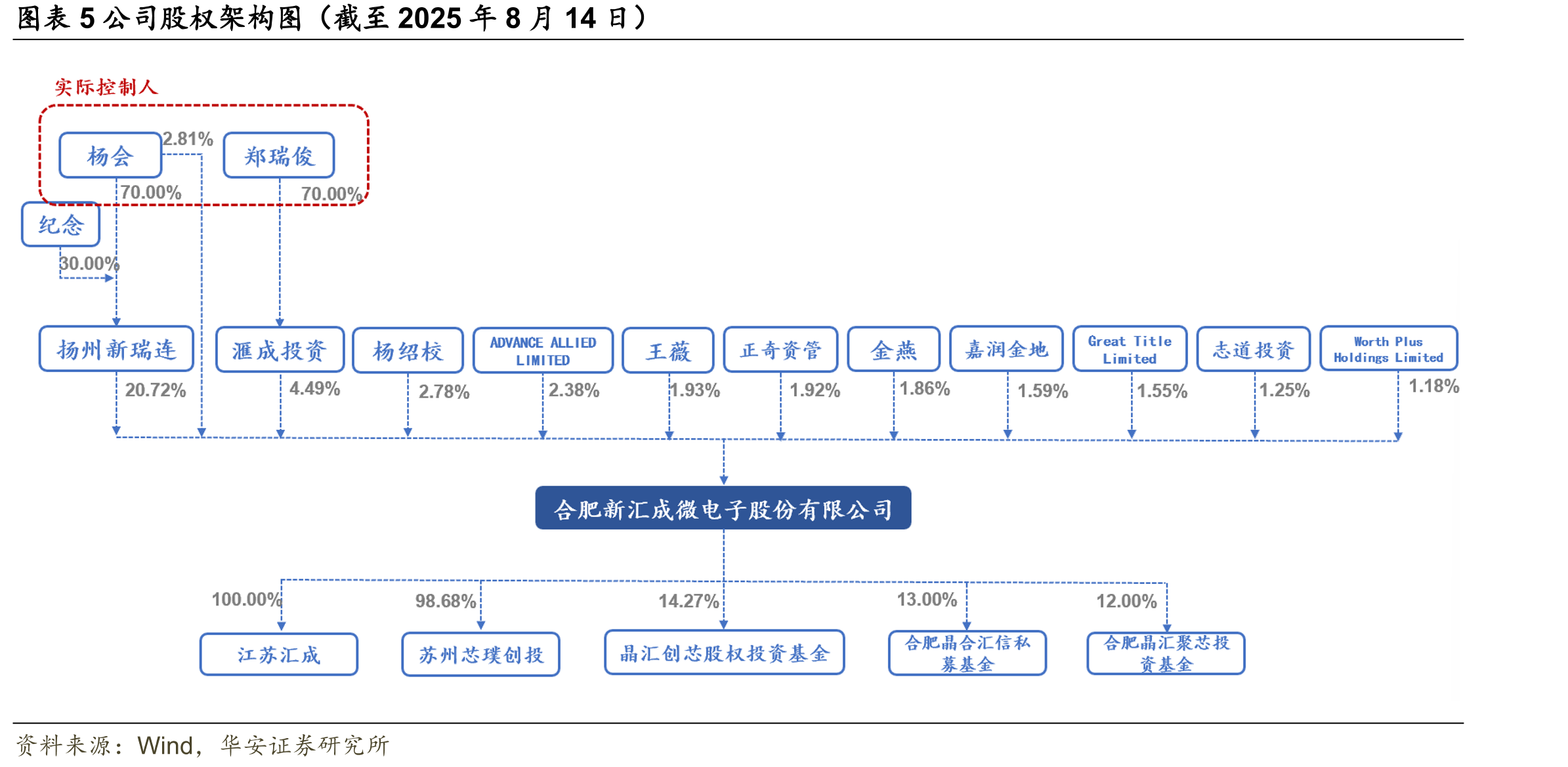 图表26全球AMOLED市场渗透率（2017-2024E）_第4页