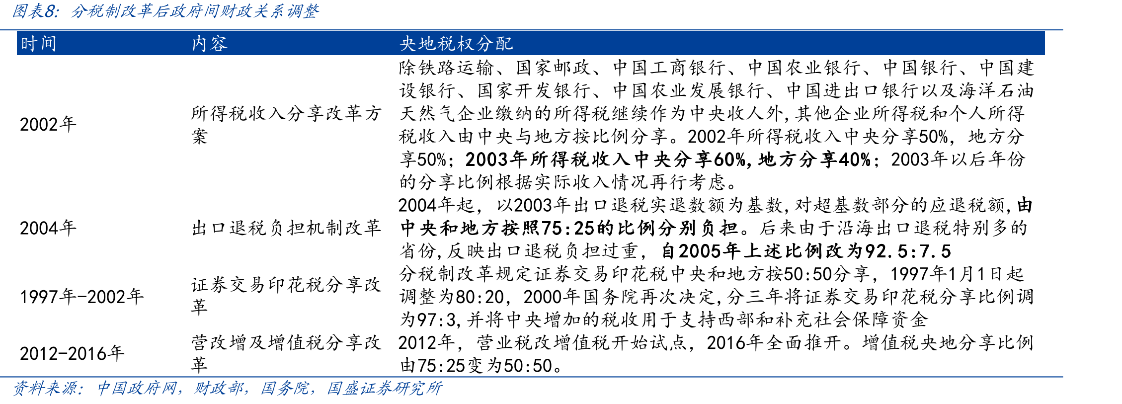 2023年消费税的行业构成_第3页