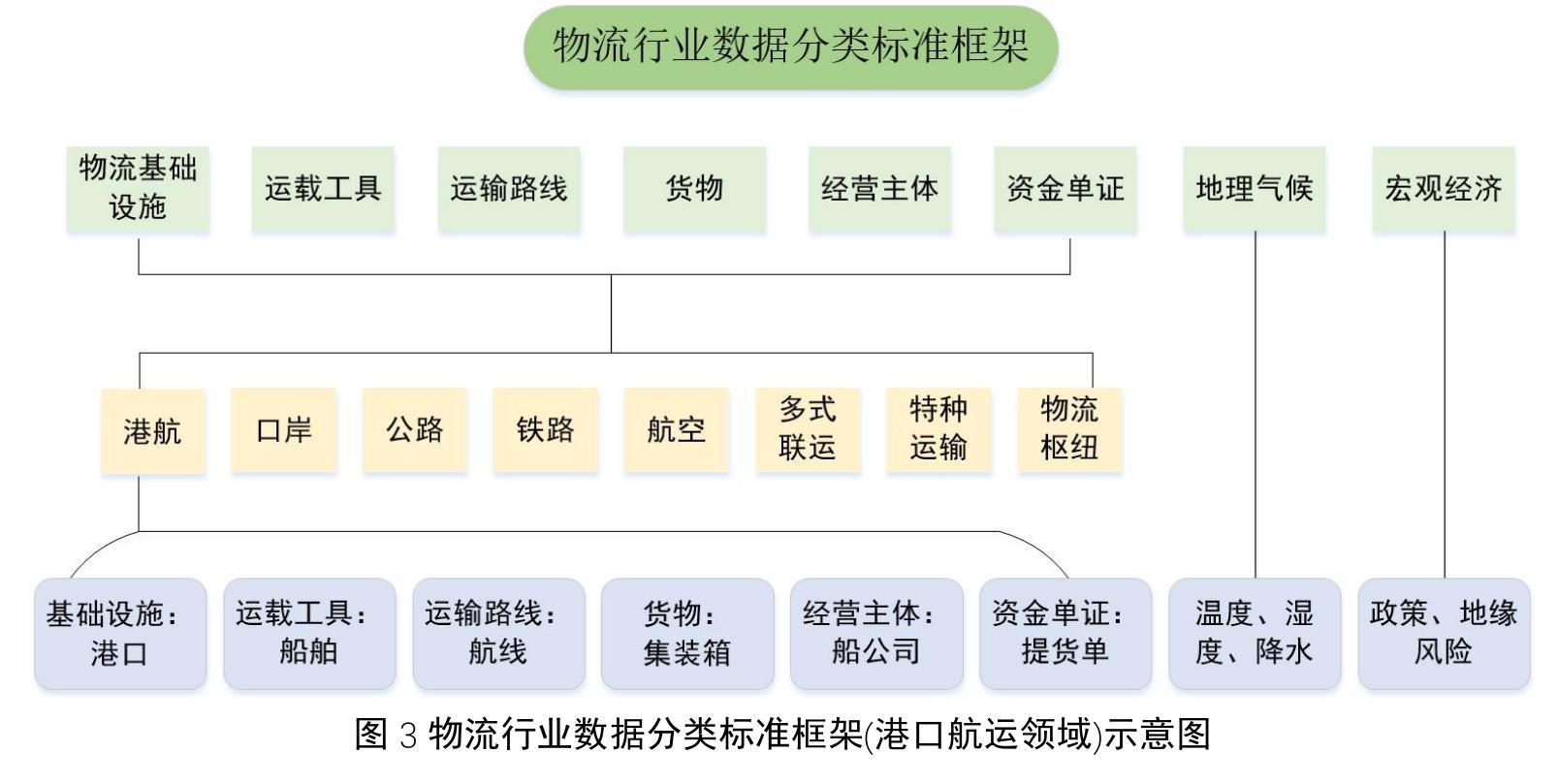 图1可信数据空间能力视图（源自《可信数据空间发展行动计划（2024一2028年）》）_第4页