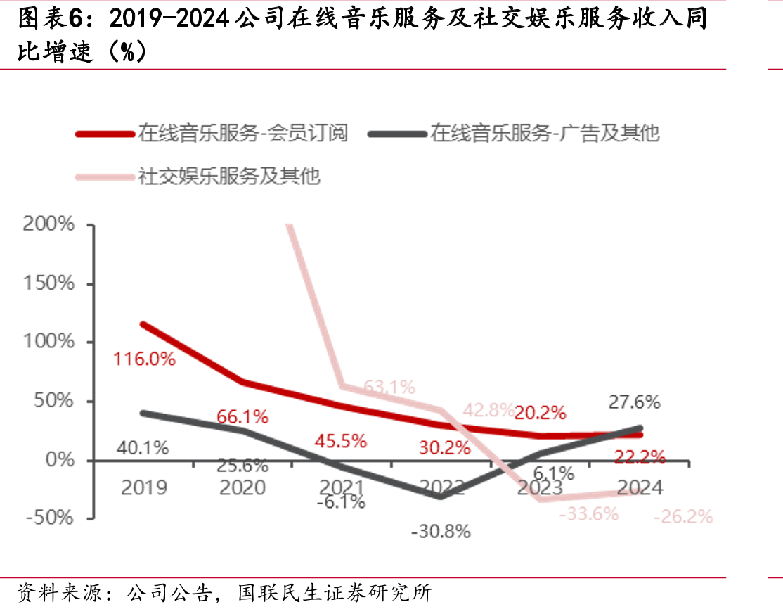 网易云音乐独立音乐人曲库及播放量占比（%）_第5页