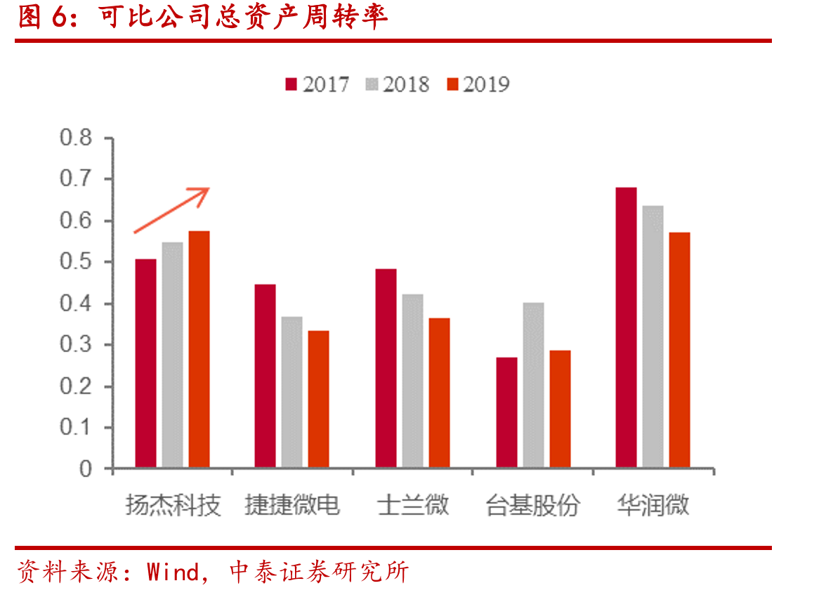 公司自上市以来每年新增国家专利呈上升趋势_第4页
