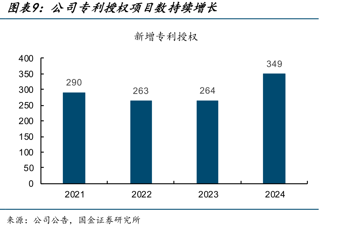 礼新医药全面布局乳腺癌、肺癌消化道肿瘤三大核心领域_第2页
