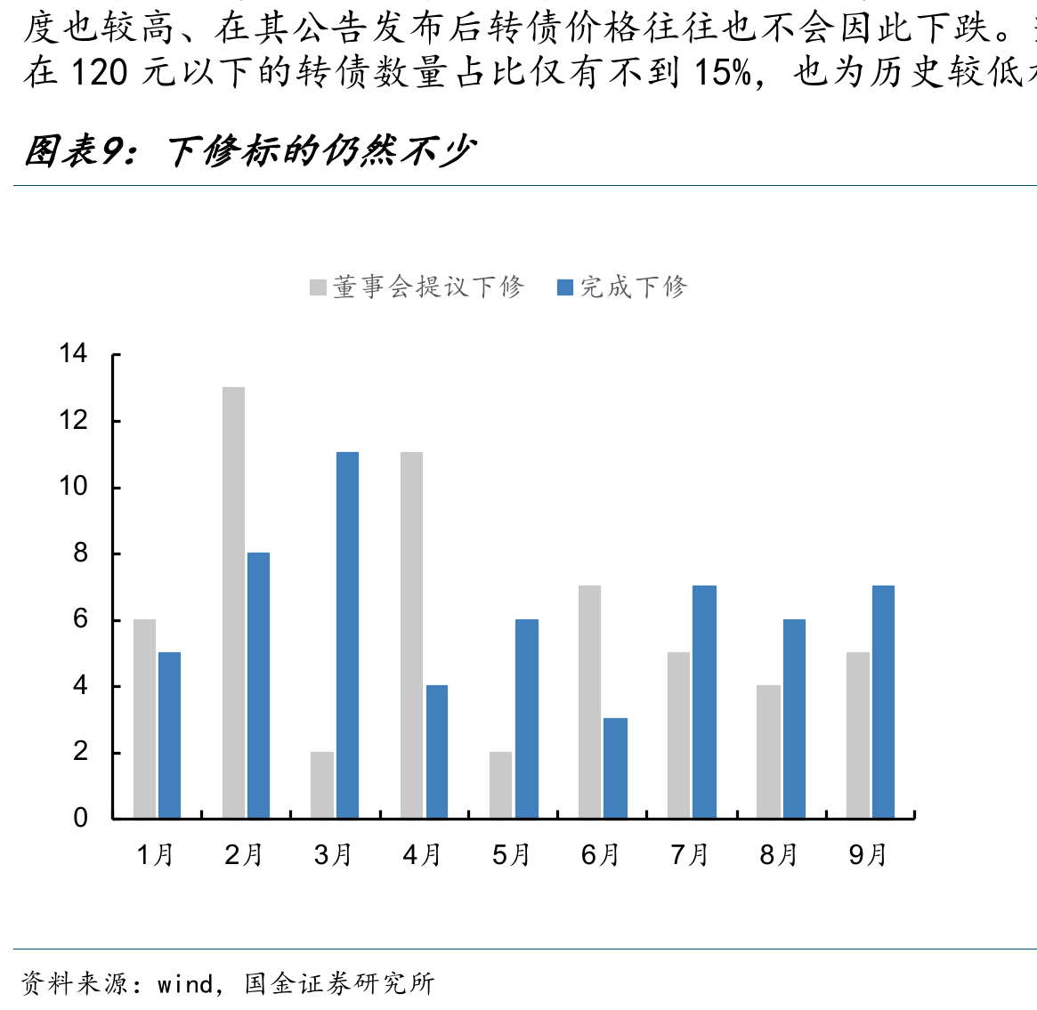 转债当前估值分位数水平（截止2025/10/10）_第2页