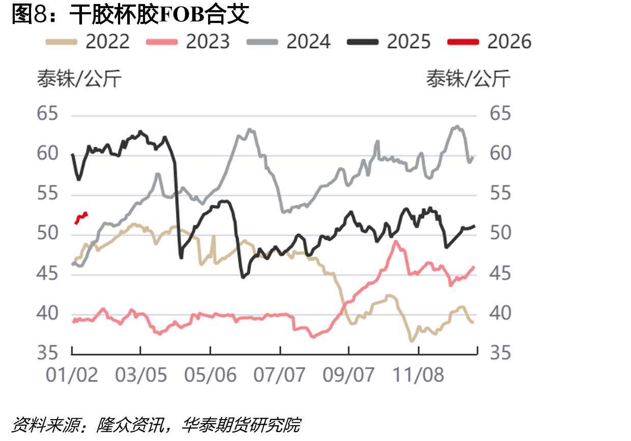 天然橡胶：产量：中华人民共和国（月度）_第3页