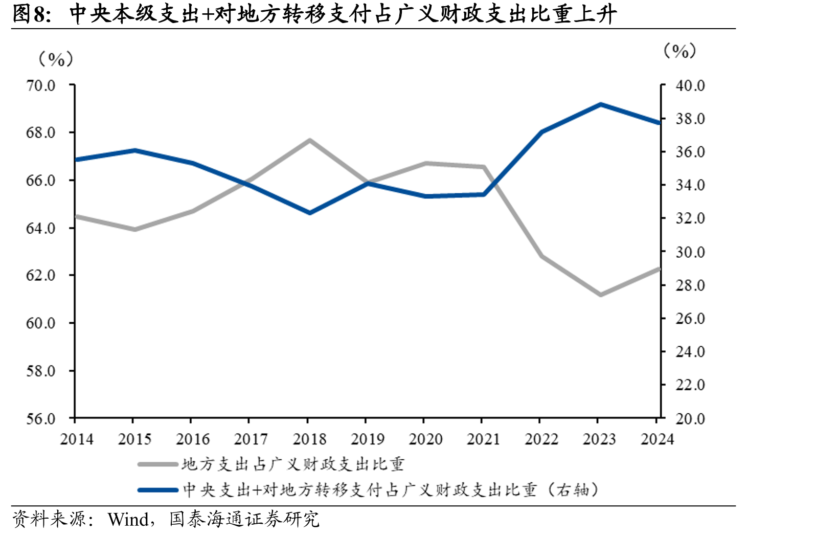 2025年专项债投向基建实物工作量比重下降_第3页