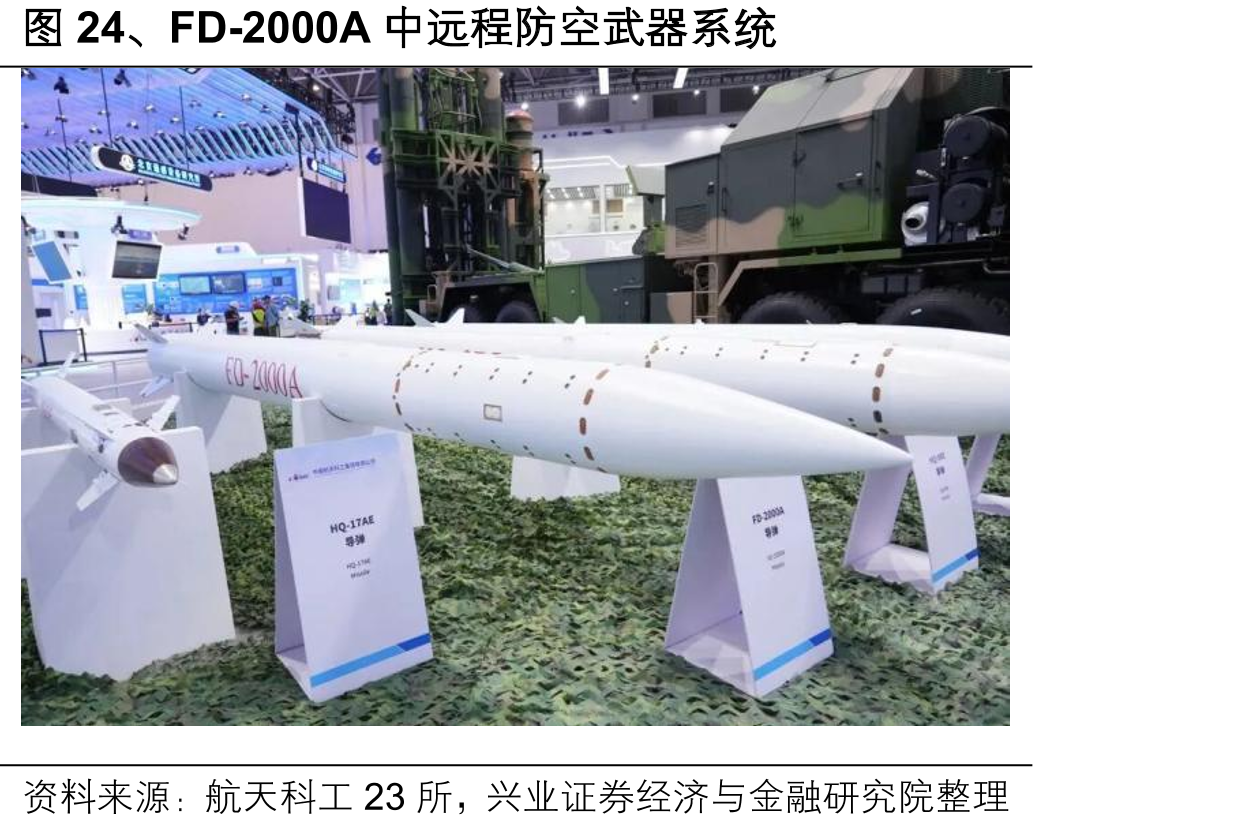 图24、FD-2000A中远程防空武器系统