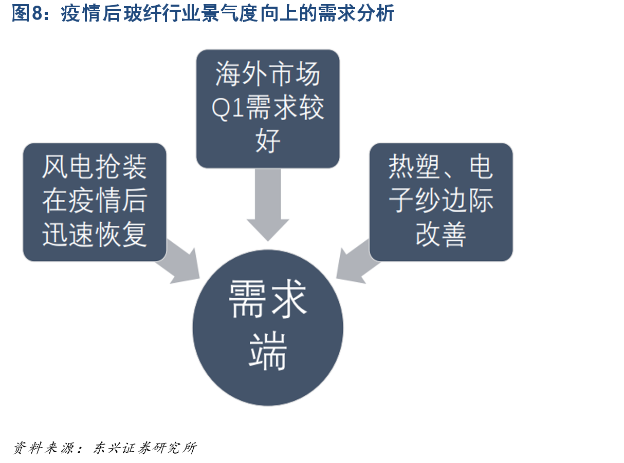 2014-2019无碱玻纤粗纱价格中枢不断下降单位：元/吨_第5页