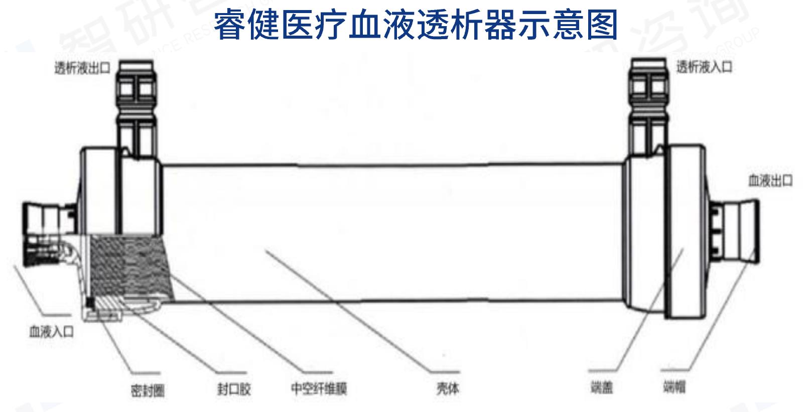中国中空纤维膜行业技术路线与产品应用的多元化_第5页