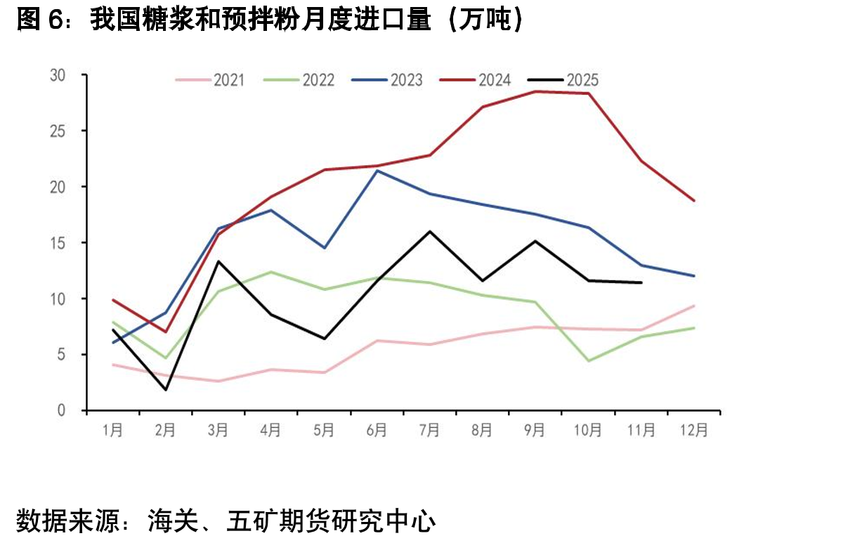 全国累计产糖量（万吨）_第5页