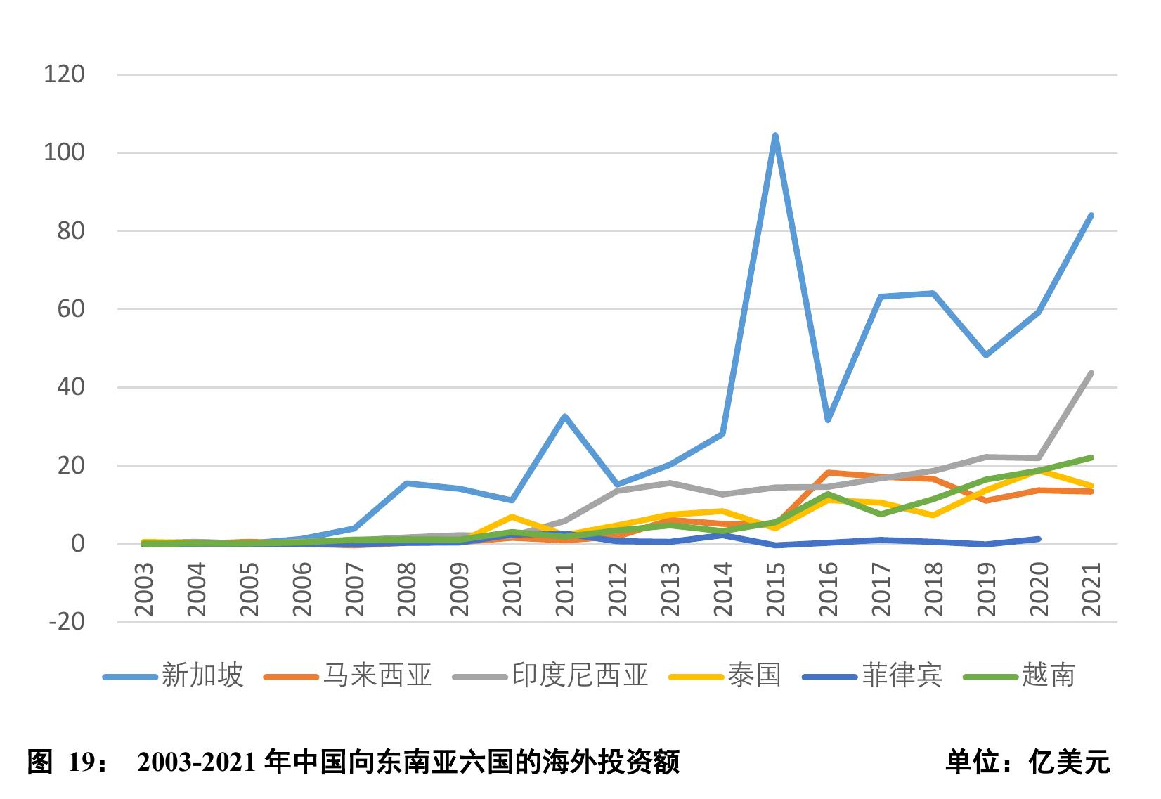 2015-2021年中国获泰国BOI批准的分行业投资额_第5页