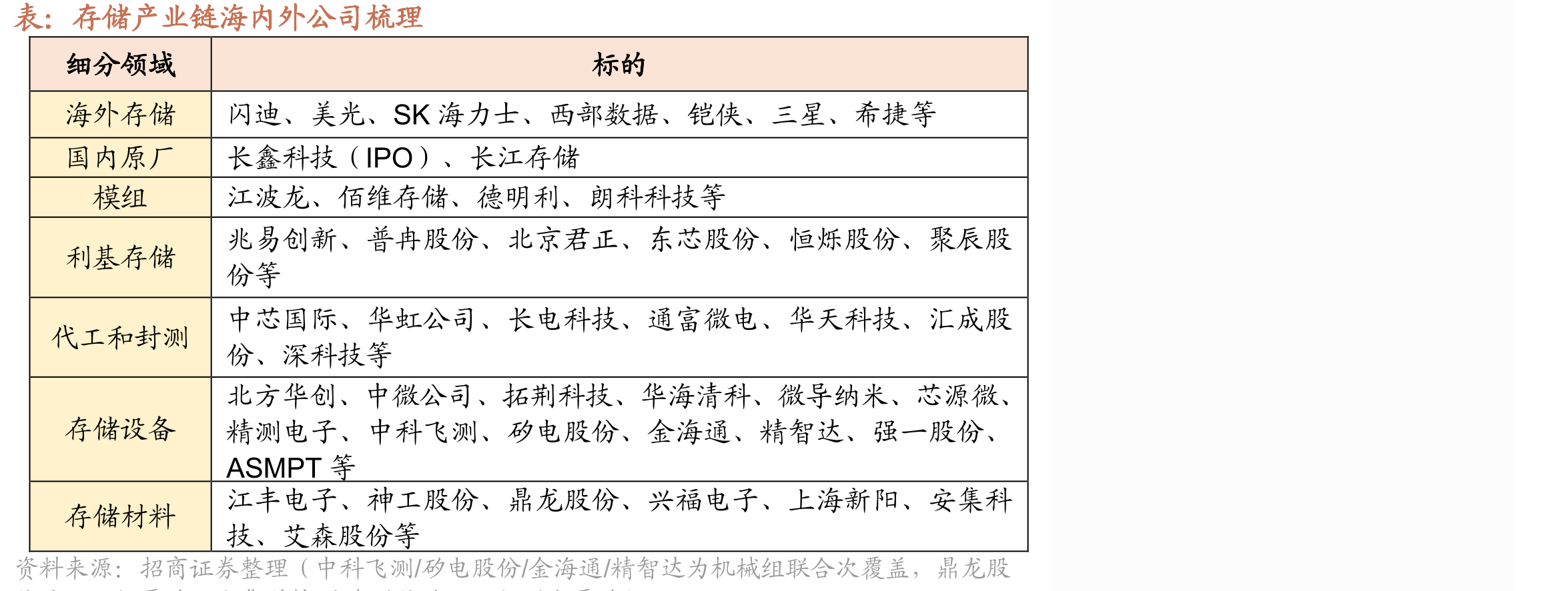 群联电子季度营收及同比情况（亿美元）_第4页
