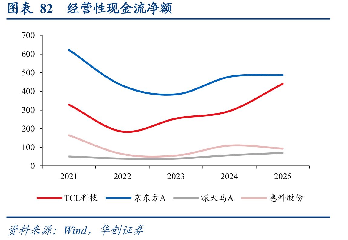 图表13各TFT技术分应用领域产值占比（2024）_第4页