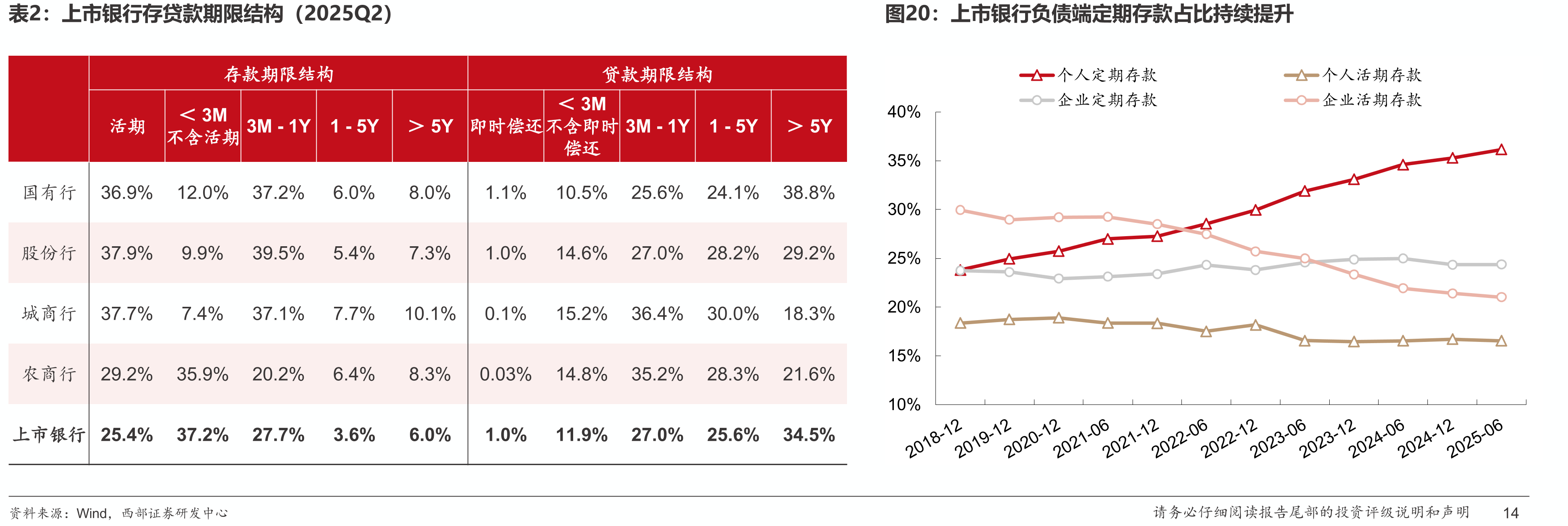 预计2026年银行债券配置规模稳中有升_第4页