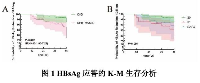 表11990至2021年全球儿童及青少年乙肝年龄标准化_第5页