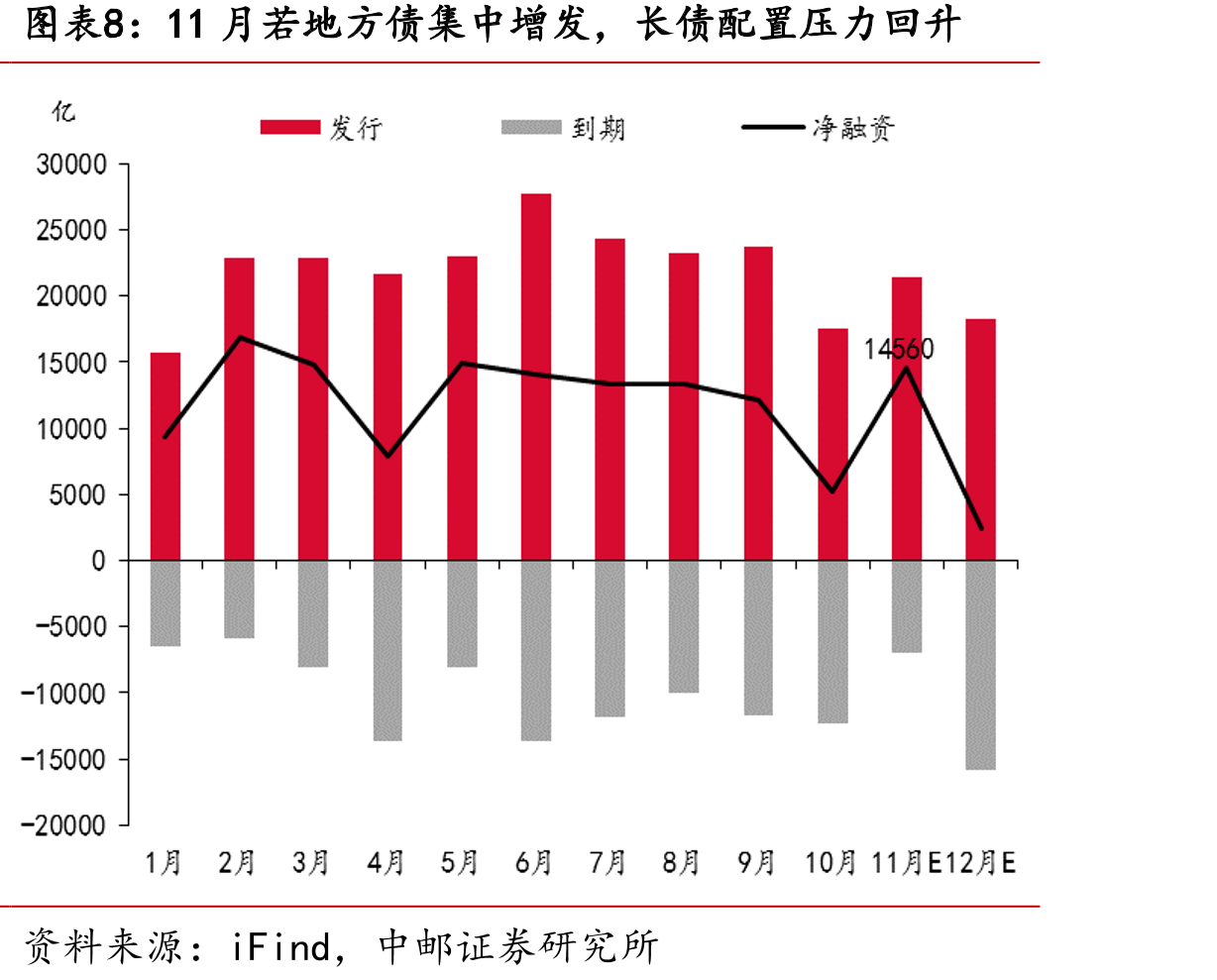 2022年政策金融工具投放后3个月后PSL重启_第2页