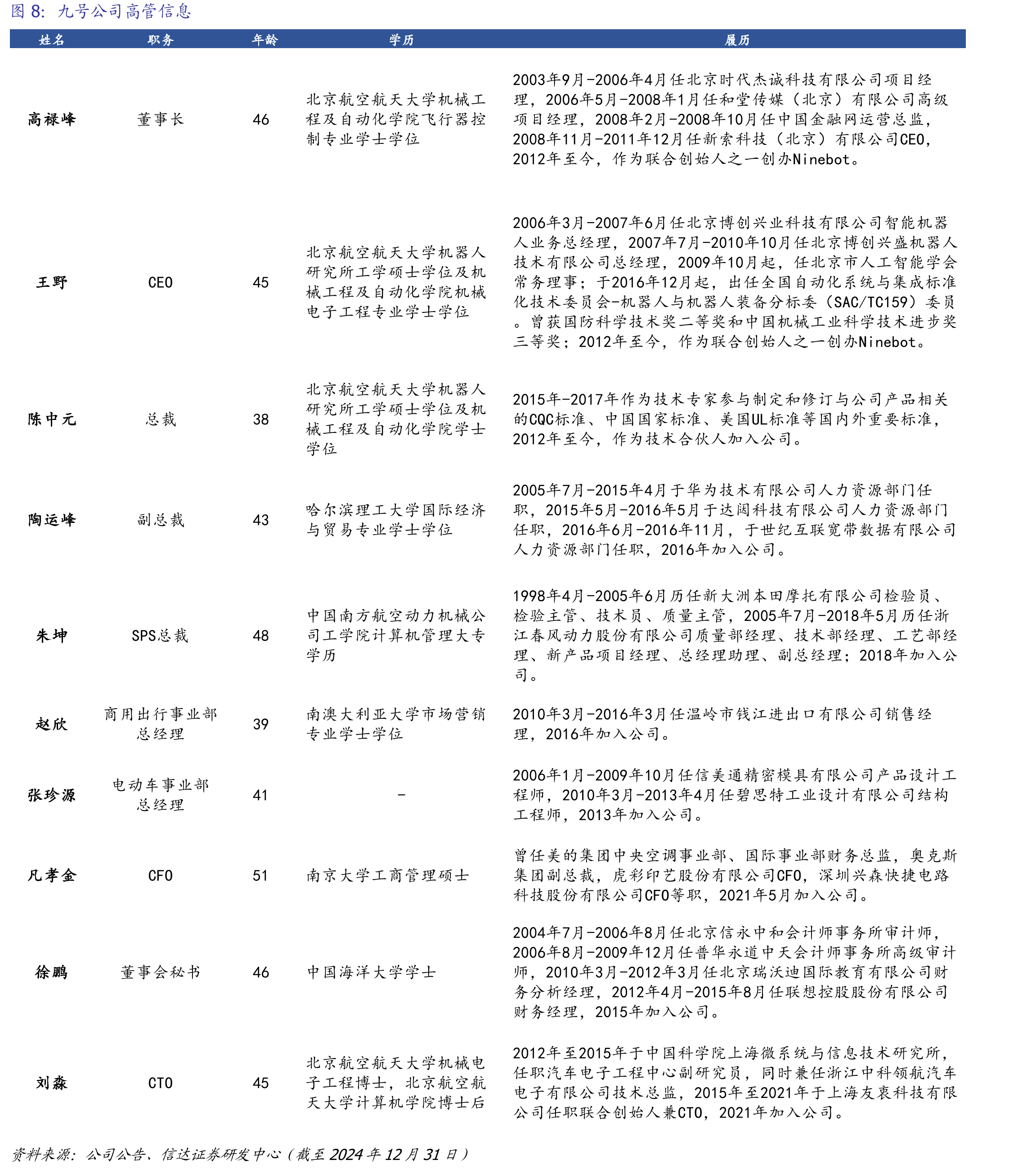 全球E-Bike市场规模（单位：十亿美元）_第3页